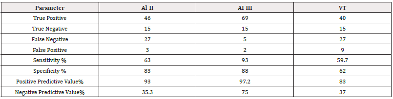 Biomedical Science &, Research Biomedical Science &, Research
