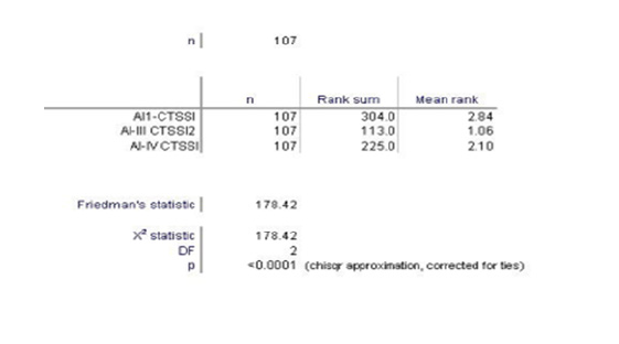 Biomedical Science &, Research Biomedical Science &, Research