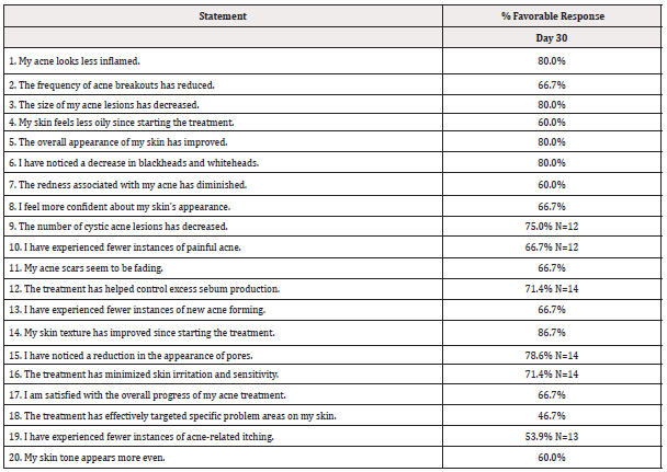 Biomedical Science &, Research Biomedical Science &, Research