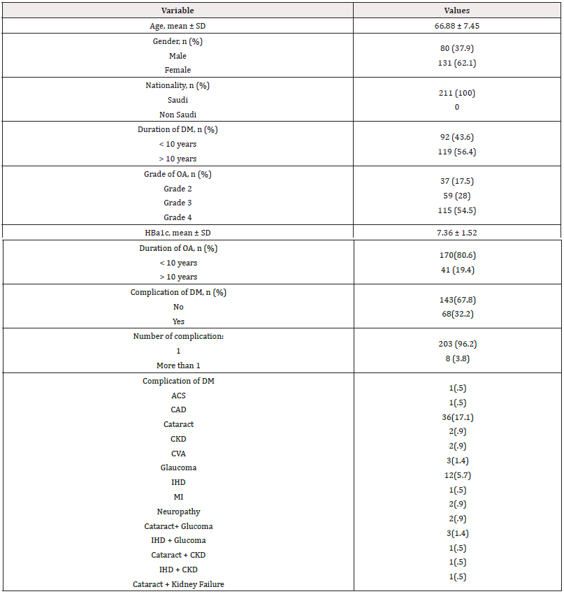 Biomedical Science &, Research Biomedical Science &, Research