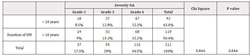 Biomedical Science &, Research Biomedical Science &, Research