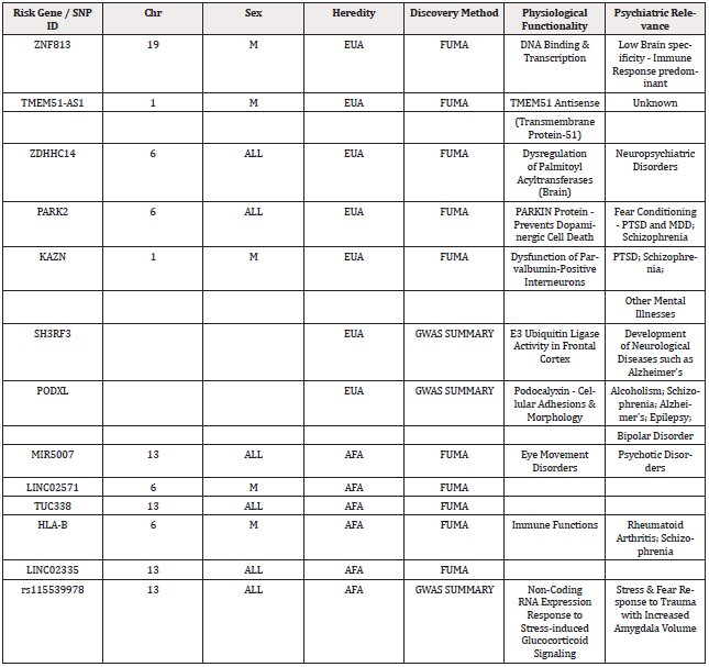 Biomedical Science &, Research Biomedical Science &, Research