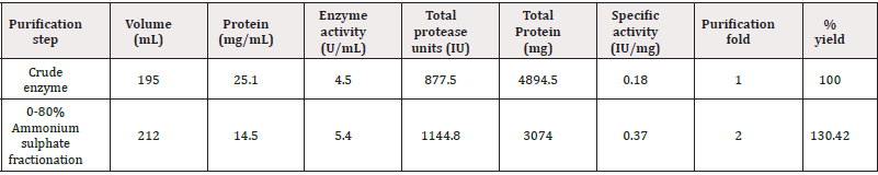 Biomedical Science &, Research Biomedical Science &, Research