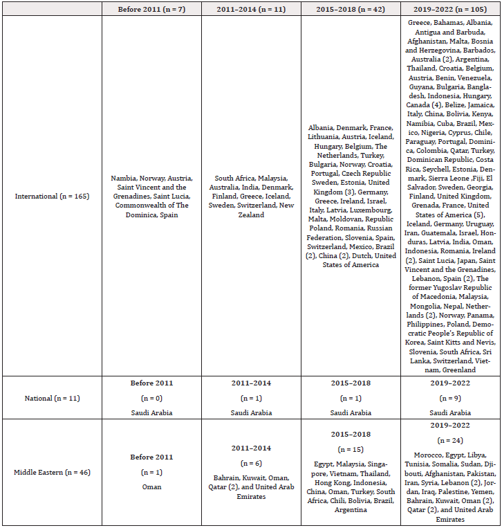 Biomedical Science &, Research Biomedical Science &, Research