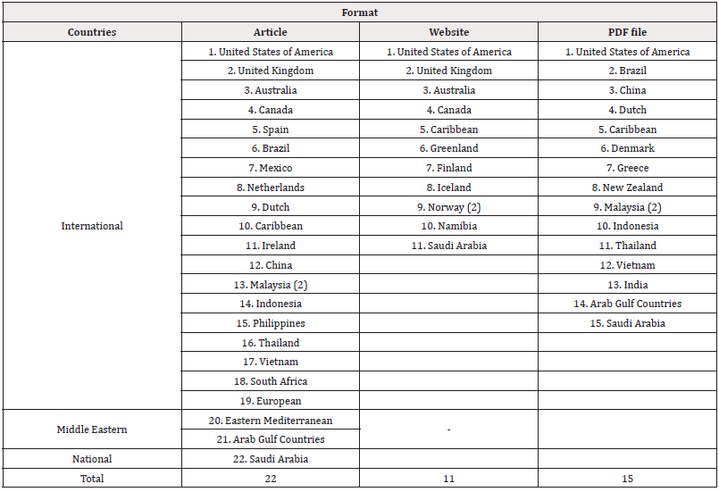 Biomedical Science &, Research Biomedical Science &, Research