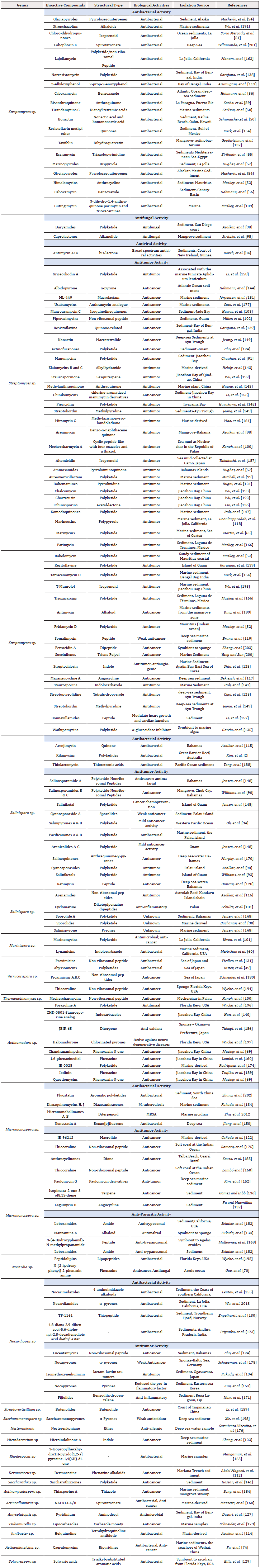 Biomedical Science &, Research Biomedical Science &, Research