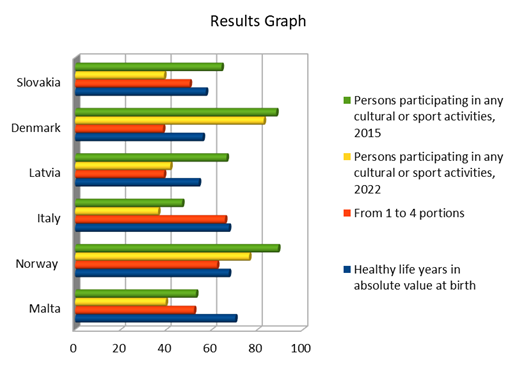 Biomedical Science &, Research Biomedical Science &, Research