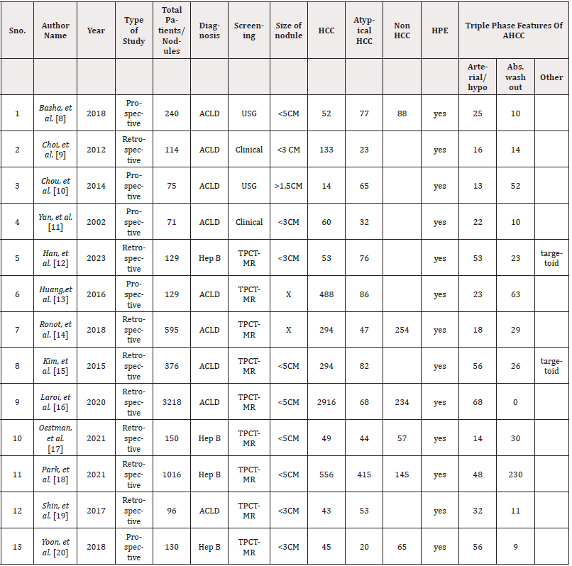 Biomedical Science &, Research Biomedical Science &, Research