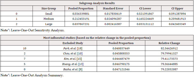 Biomedical Science &, Research Biomedical Science &, Research