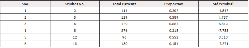 Biomedical Science &, Research Biomedical Science &, Research