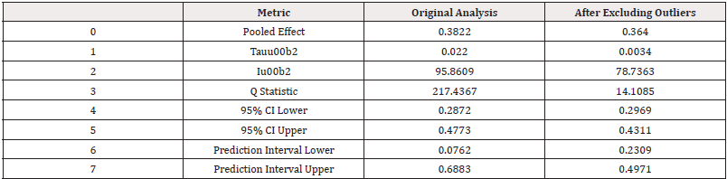 Biomedical Science &, Research Biomedical Science &, Research