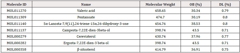 Biomedical Science &, Research Biomedical Science &, Research