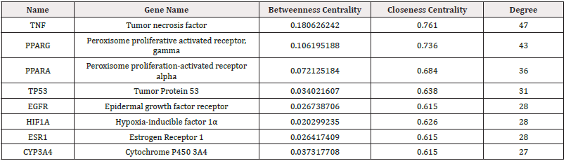 Biomedical Science &, Research Biomedical Science &, Research