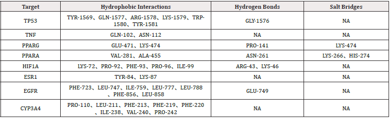 Biomedical Science &, Research Biomedical Science &, Research