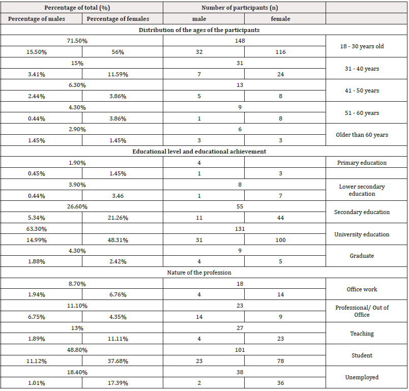 Biomedical Science &, Research Biomedical Science &, Research