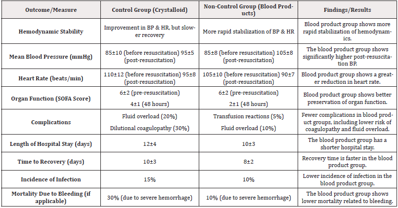 Biomedical Science &, Research Biomedical Science &, Research