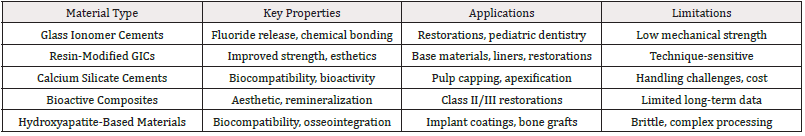 Biomedical Science &, Research Biomedical Science &, Research