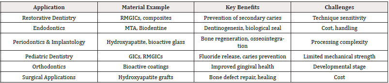 Biomedical Science &, Research Biomedical Science &, Research
