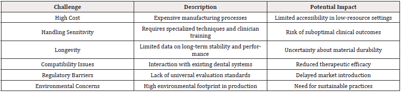 Biomedical Science &, Research Biomedical Science &, Research