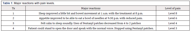 Biomedical Science & Research Biomedical Science & Research