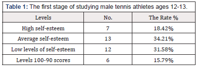 Biomedical Science & Research Biomedical Science & Research
