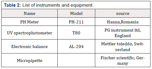 Biomedical Science & Research Biomedical Science & Research