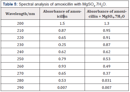 Biomedical Science & Research Biomedical Science & Research