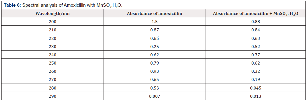 Biomedical Science & Research Biomedical Science & Research
