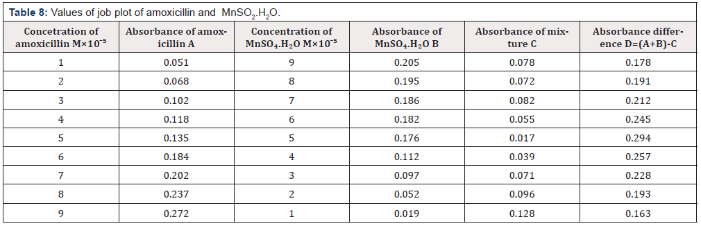 Biomedical Science & Research Biomedical Science & Research