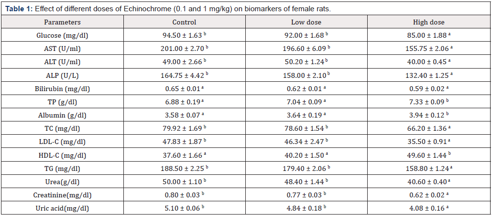 Biomedical Science & Research Biomedical Science & Research