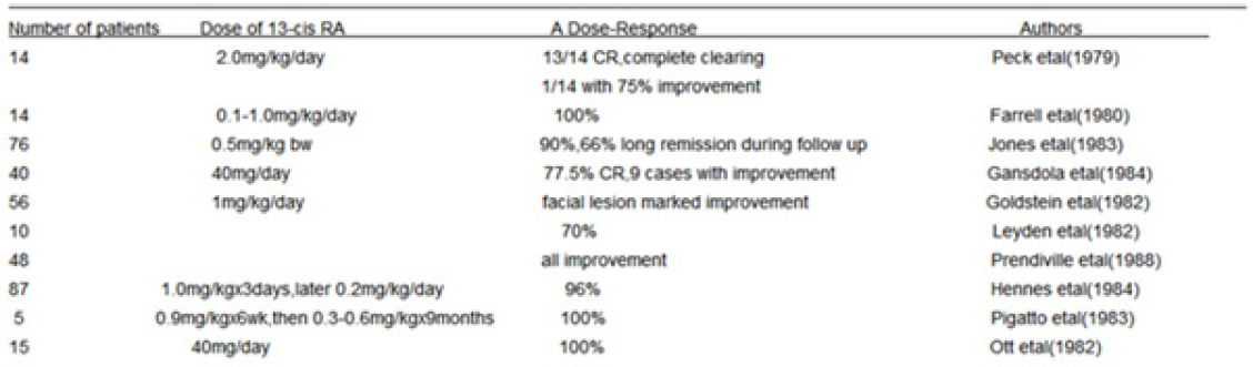 Biomedical Science & Research Biomedical Science & Research