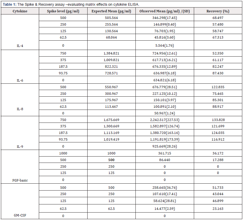 Biomedical Science & Research Biomedical Science & Research