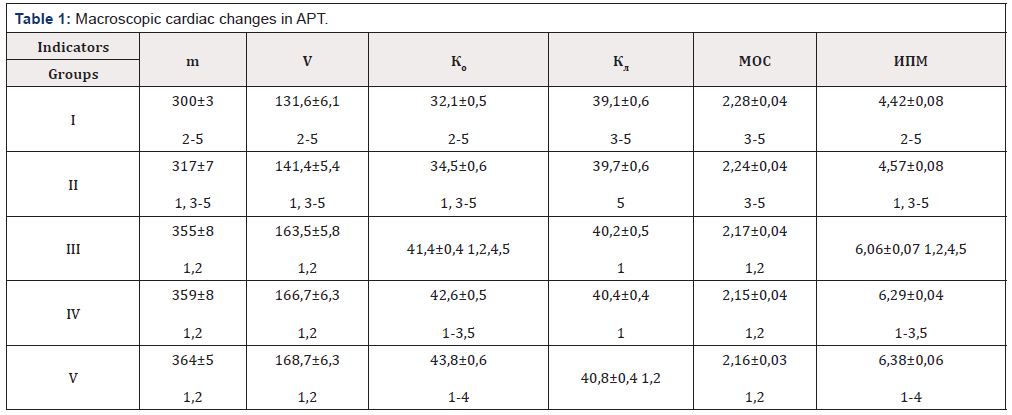 Biomedical Science & Research Biomedical Science & Research