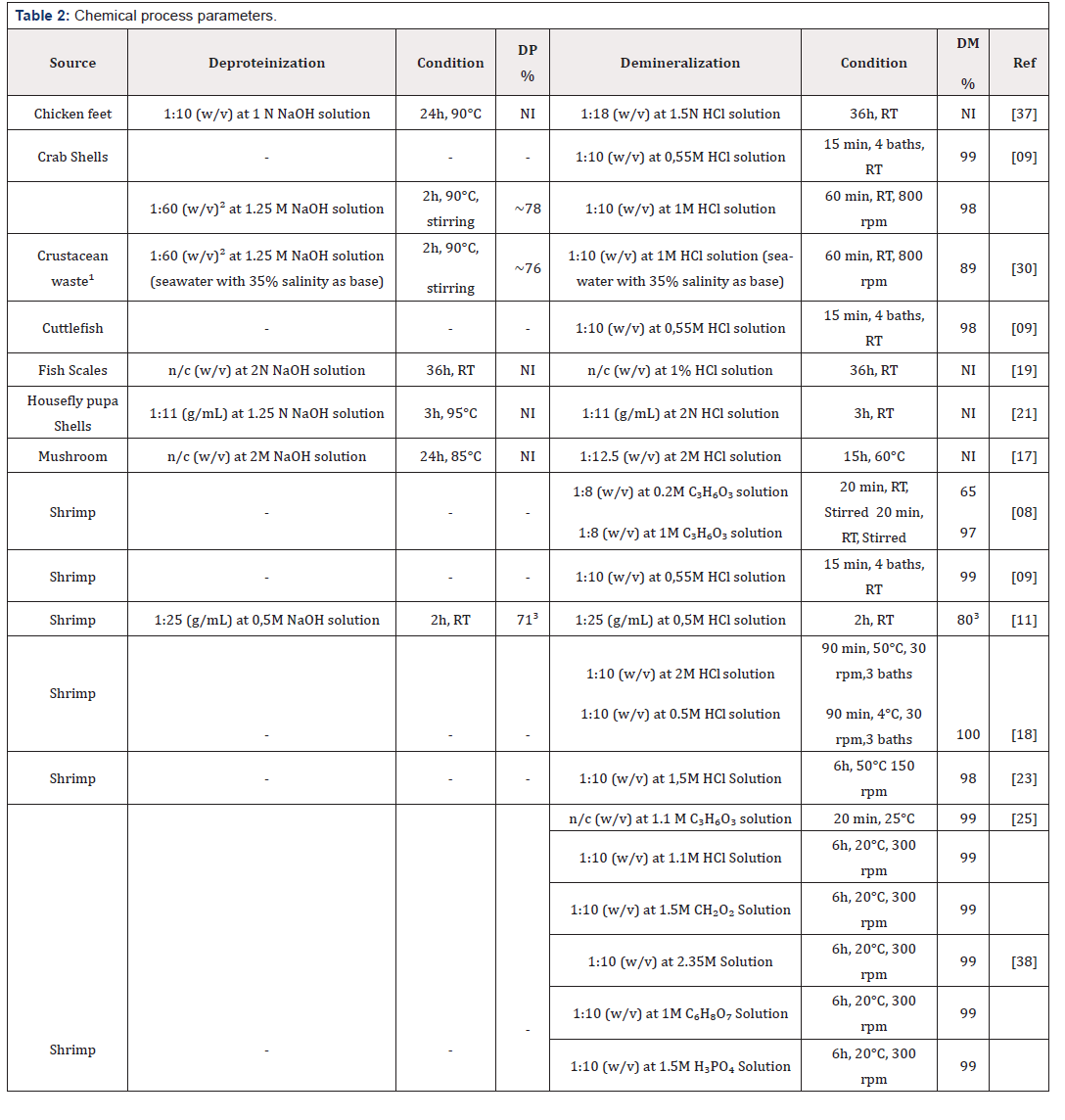 Biomedical Science & Research Biomedical Science & Research