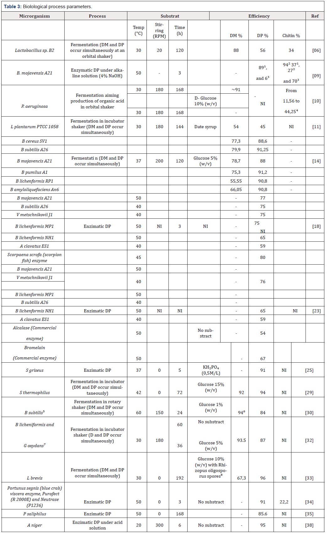 Biomedical Science & Research Biomedical Science & Research