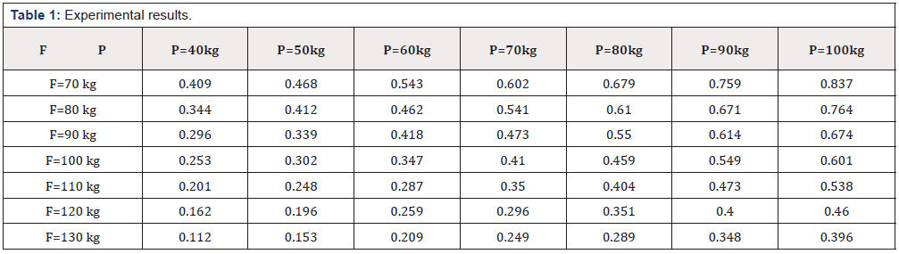 Biomedical Science & Research Biomedical Science & Research