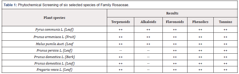 Biomedical Science & Research Biomedical Science & Research