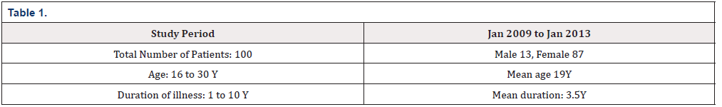 Biomedical Science & Research Biomedical Science & Research