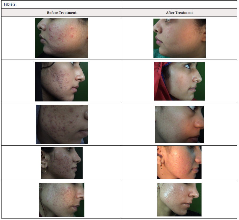 Biomedical Science & Research Biomedical Science & Research