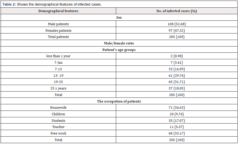 Biomedical Science & Research Biomedical Science & Research