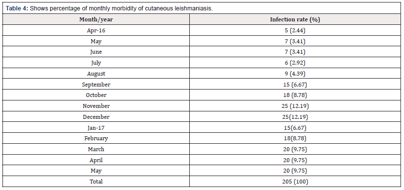 Biomedical Science & Research Biomedical Science & Research