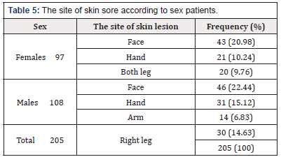 Biomedical Science & Research Biomedical Science & Research