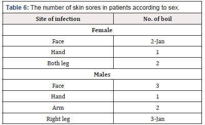 Biomedical Science & Research Biomedical Science & Research