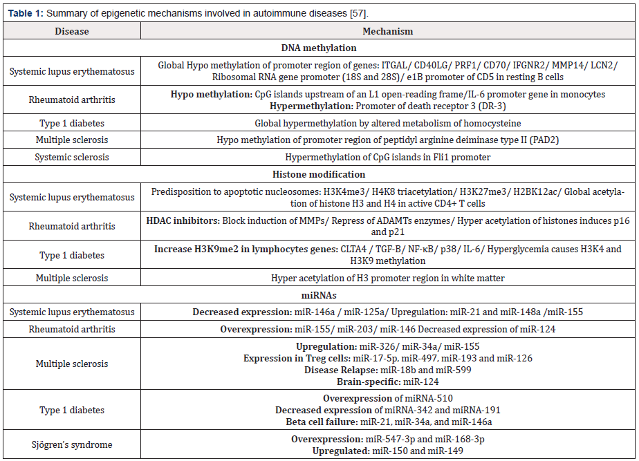 Biomedical Science & Research Biomedical Science & Research