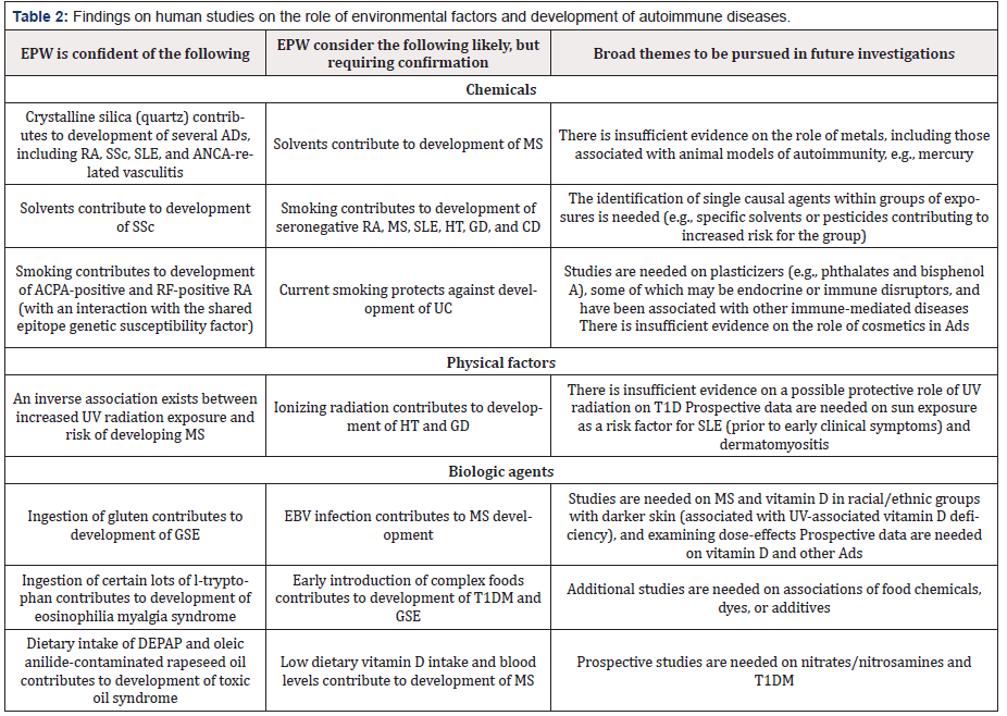 Biomedical Science & Research Biomedical Science & Research