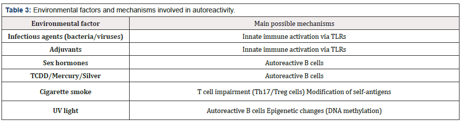 Biomedical Science & Research Biomedical Science & Research