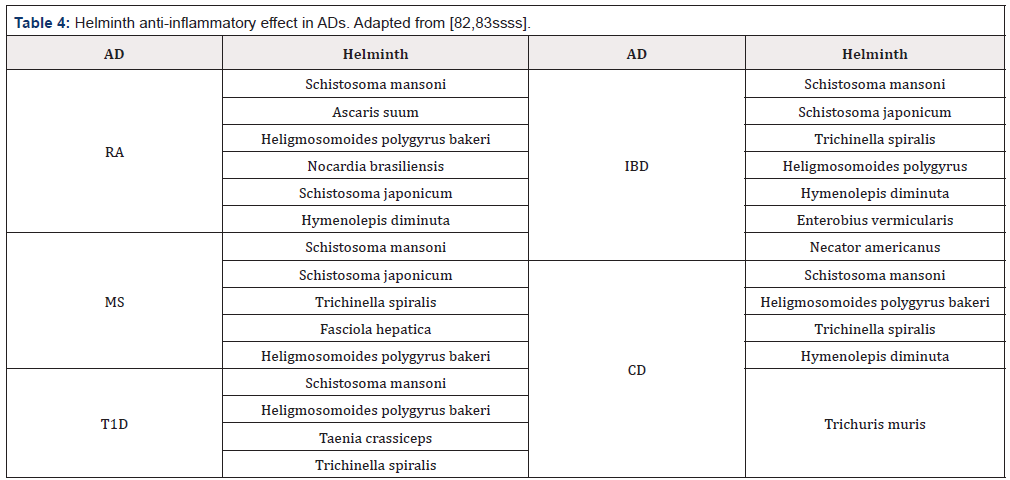 Biomedical Science & Research Biomedical Science & Research