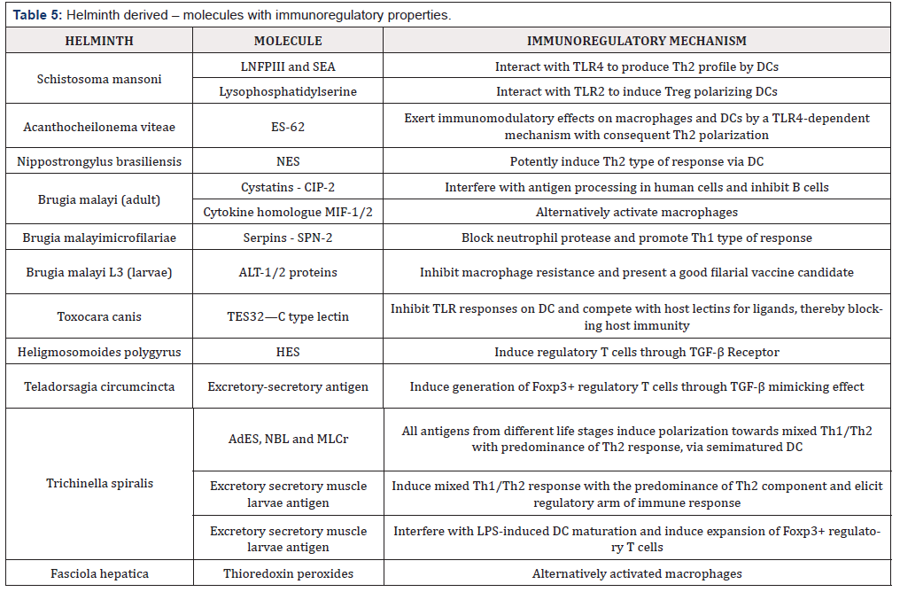 Biomedical Science & Research Biomedical Science & Research