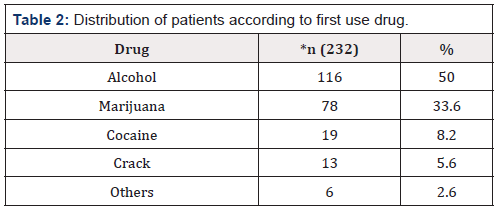 Biomedical Science & Research Biomedical Science & Research