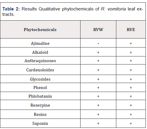 Biomedical Science & Research Biomedical Science & Research